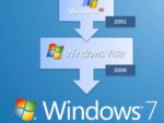 Переход с Windows ХР на Windows 7