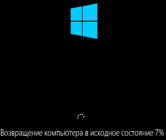 Windows 10 зависает