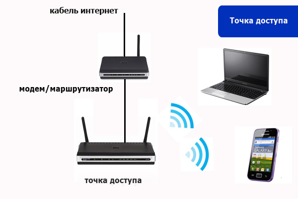 точки доступа Wi-Fi